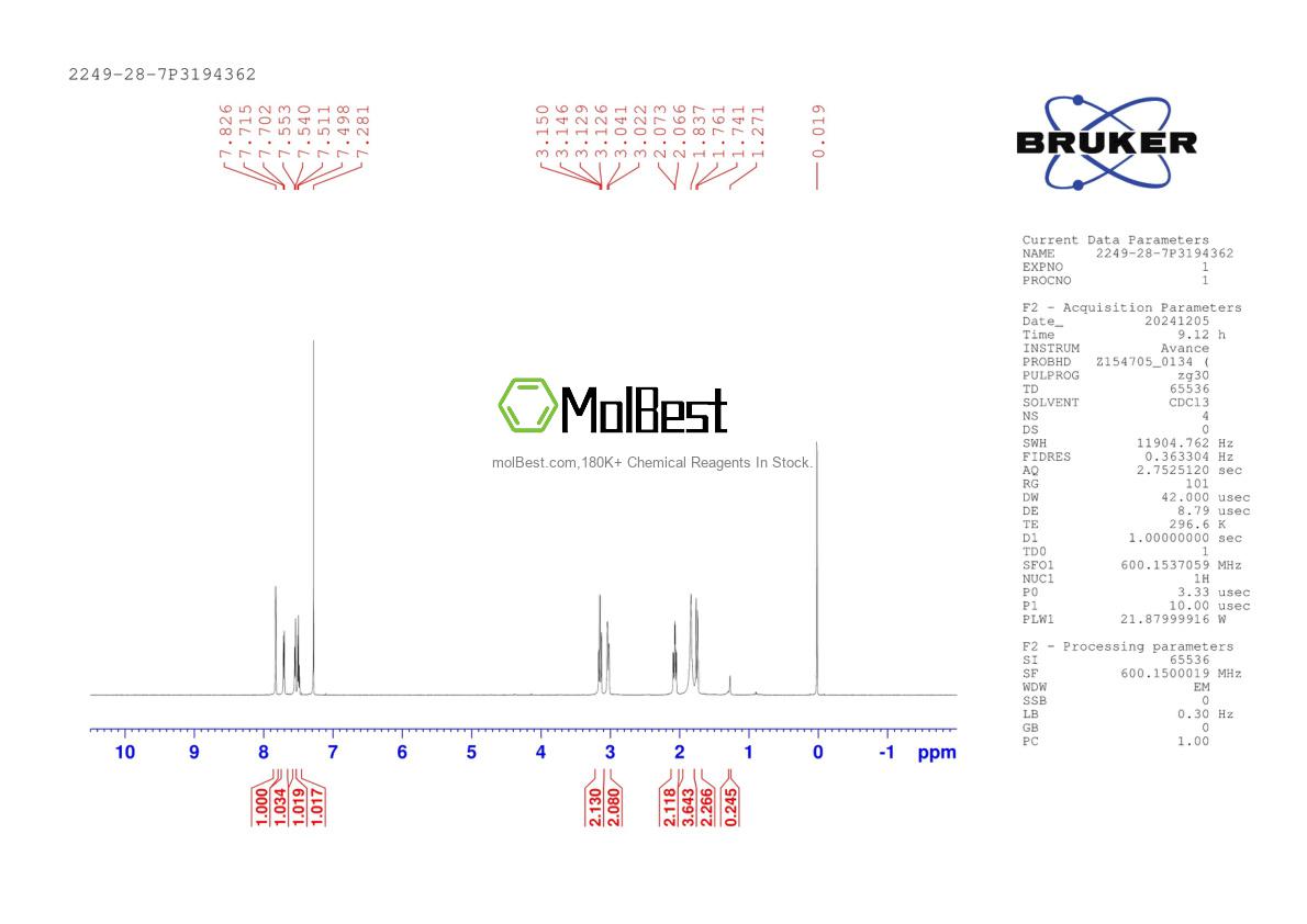 Physical sample testing spectrum (NMR) of 2249-28-7