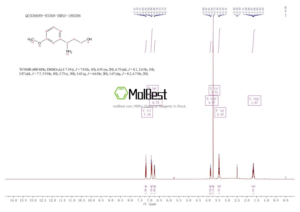 Physical sample testing spectrum (NMR) of 22490-86-4