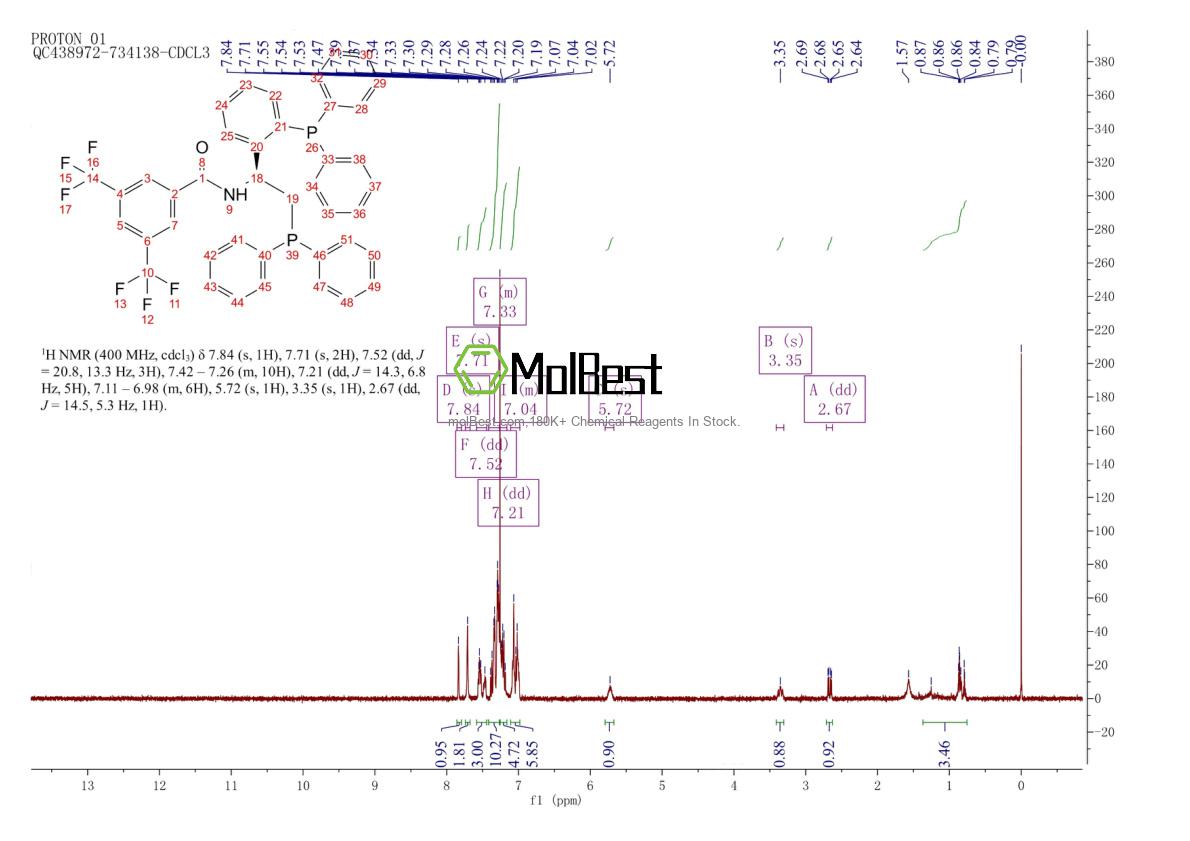 Physical sample testing spectrum (NMR) of 2249744-81-6