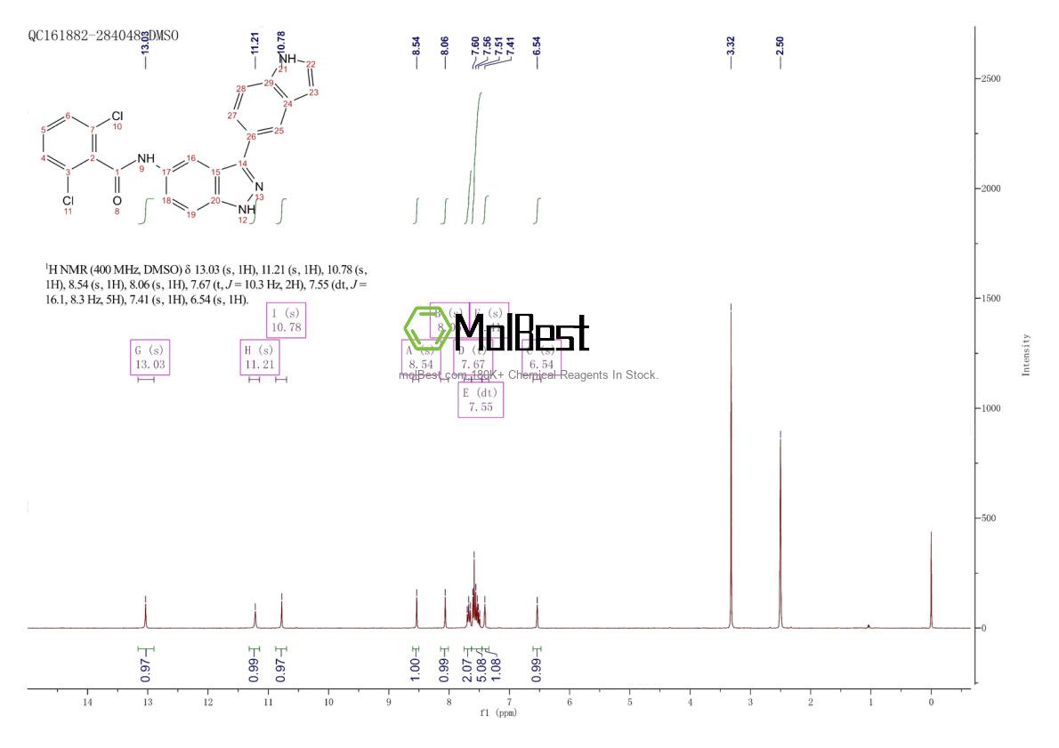 Physical sample testing spectrum (NMR) of 2249801-12-3
