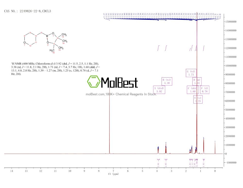 Physical sample testing spectrum (NMR) of 2249826-22-8