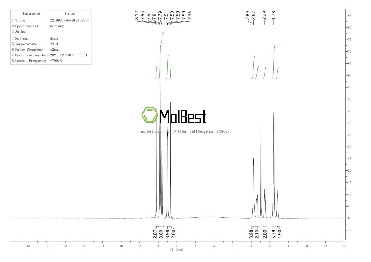 Physical sample testing spectrum (NMR) of 2249931-95-9