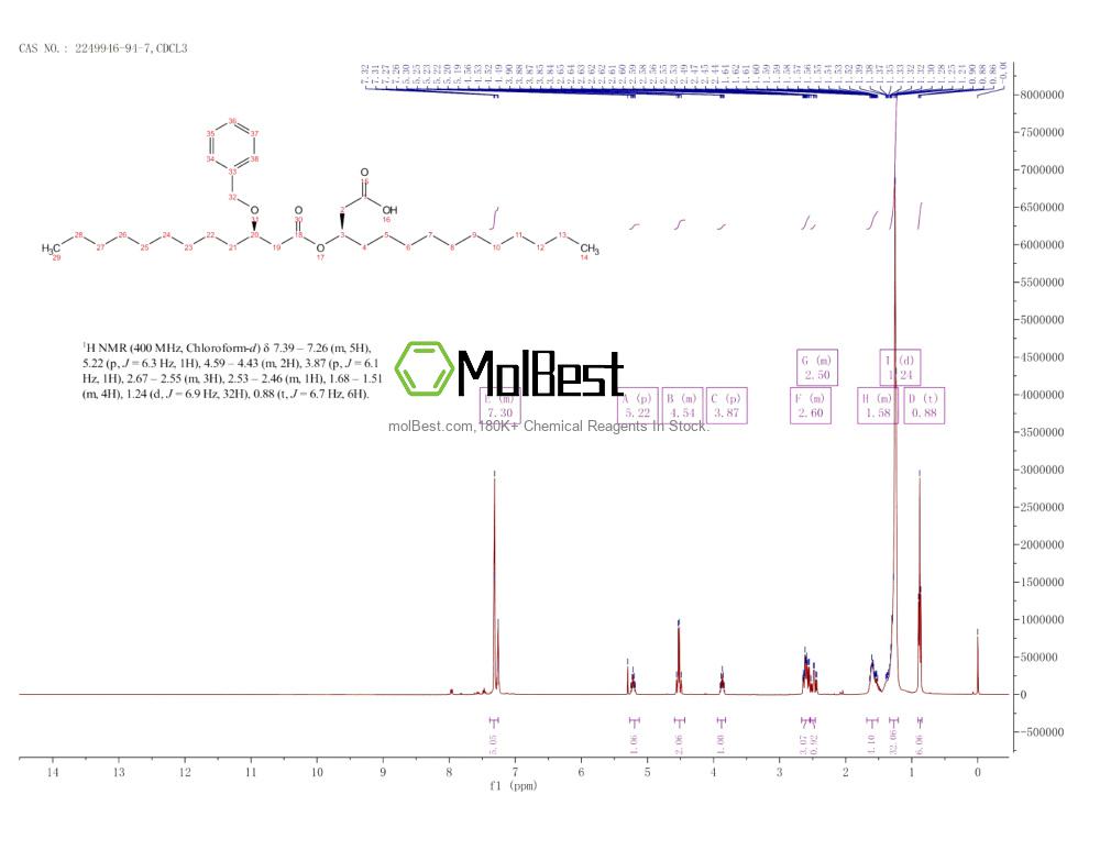 Physical sample testing spectrum (NMR) of 2249946-94-7