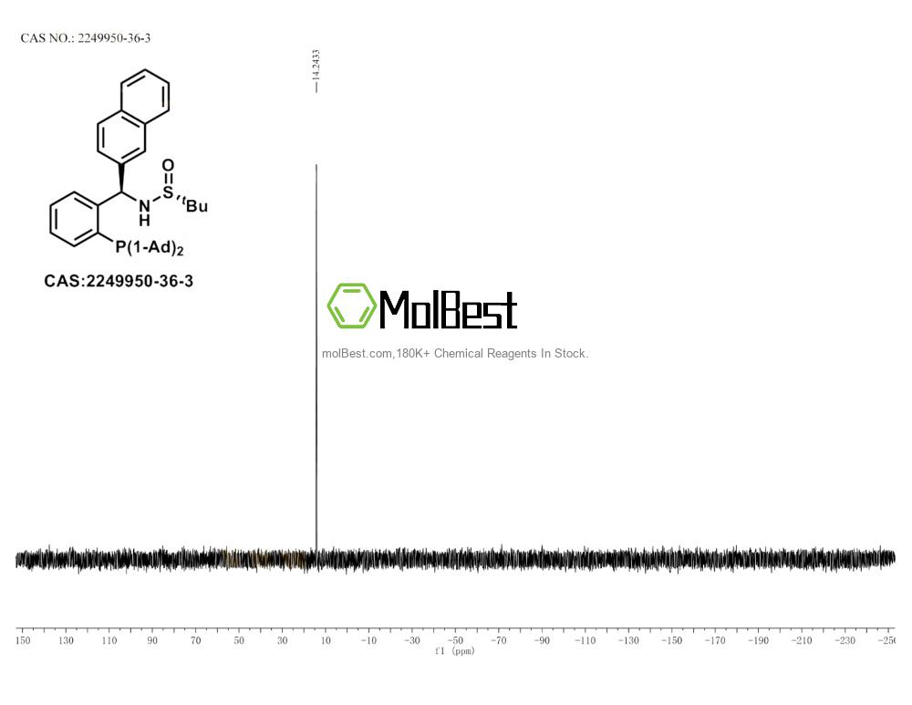 Physical sample testing spectrum (NMR) of 2249950-36-3