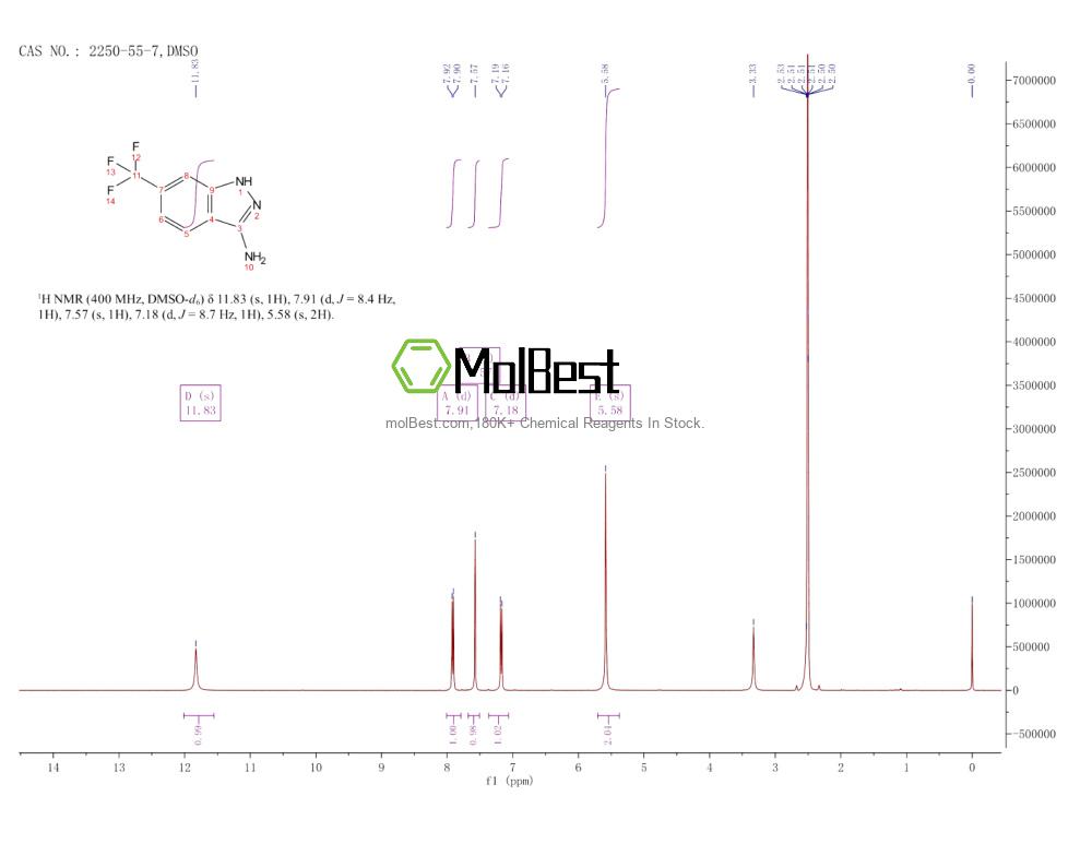 Physical sample testing spectrum (NMR) of 2250-55-7