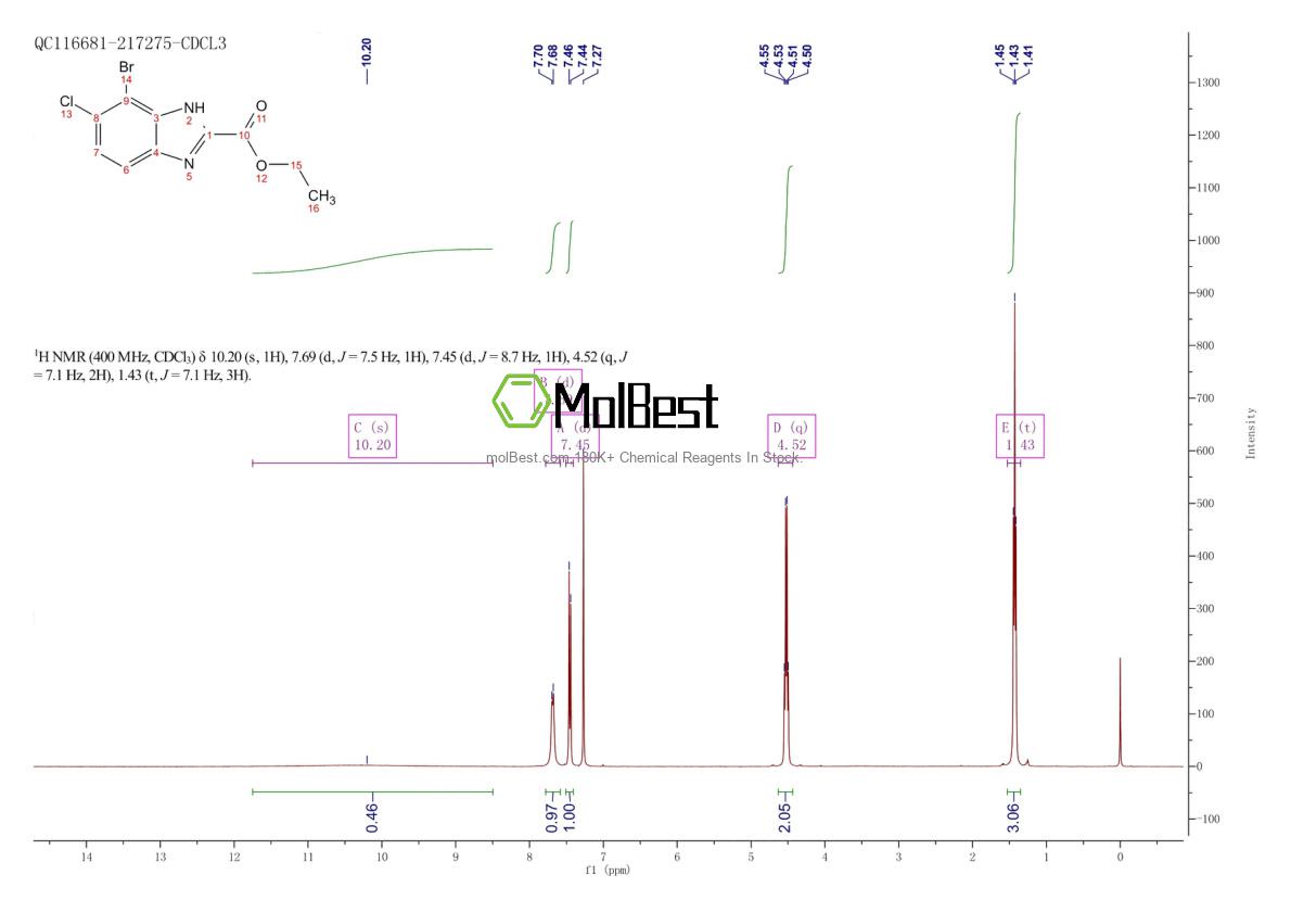 Physical sample testing spectrum (NMR) of 2250023-38-0