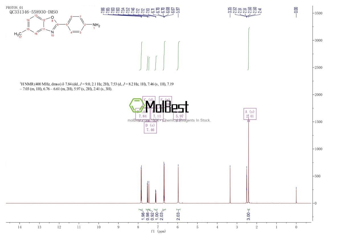 Espectro de prueba de muestra física (RMN) de 22501-77-5