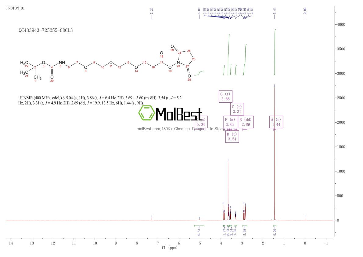 Physical sample testing spectrum (NMR) of 2250216-93-2