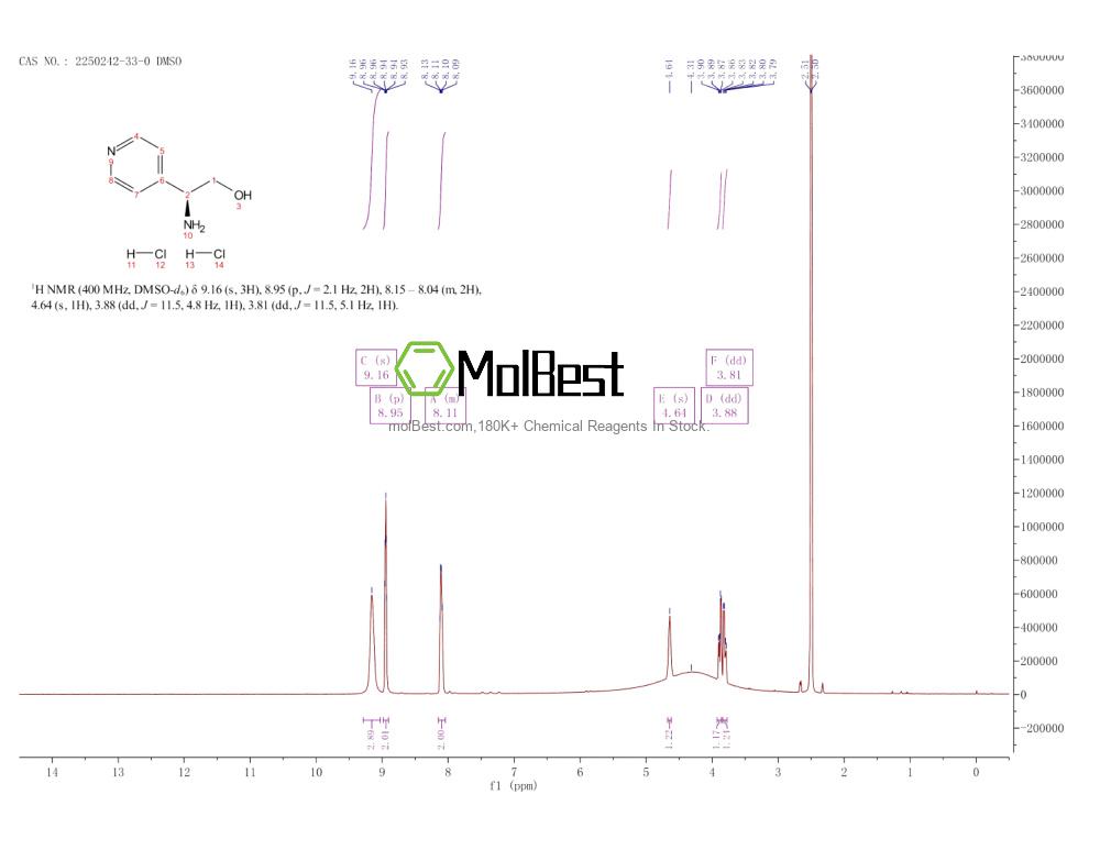 Physical sample testing spectrum (NMR) of 2250242-33-0
