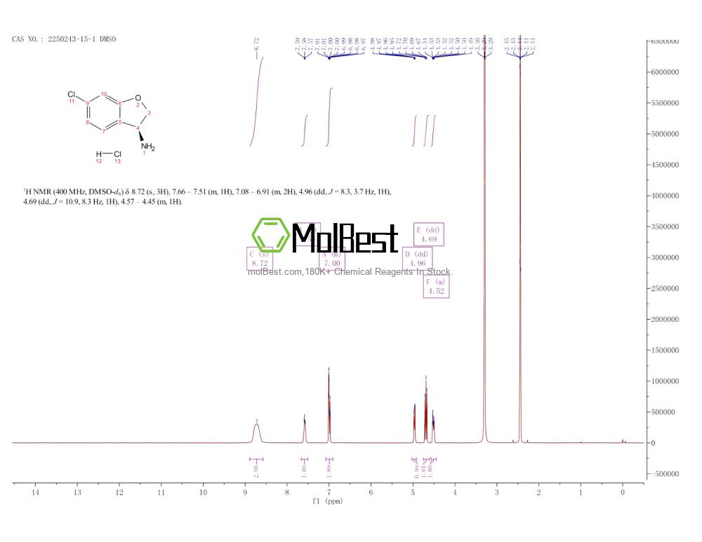 Physical sample testing spectrum (NMR) of 2250243-15-1