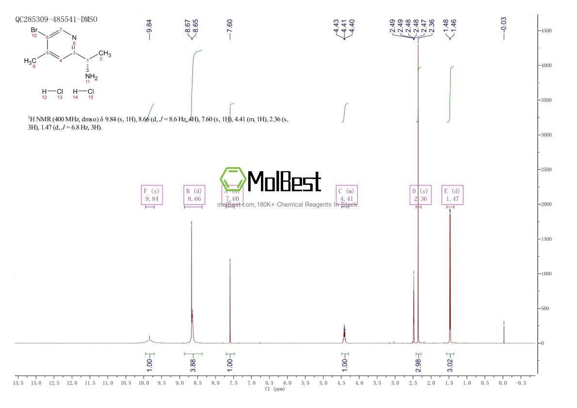 Physical sample testing spectrum (NMR) of 2250243-78-6
