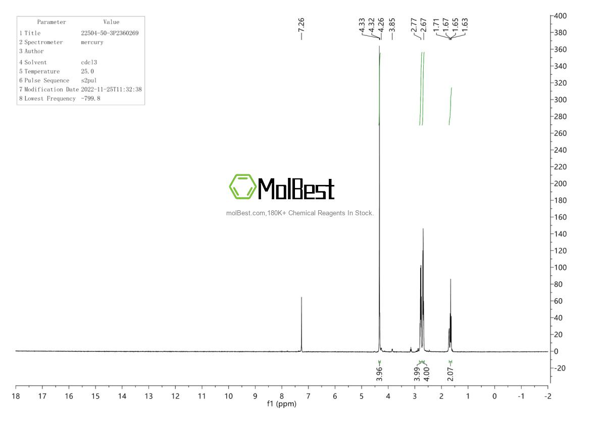 Physical sample testing spectrum (NMR) of 22504-50-3