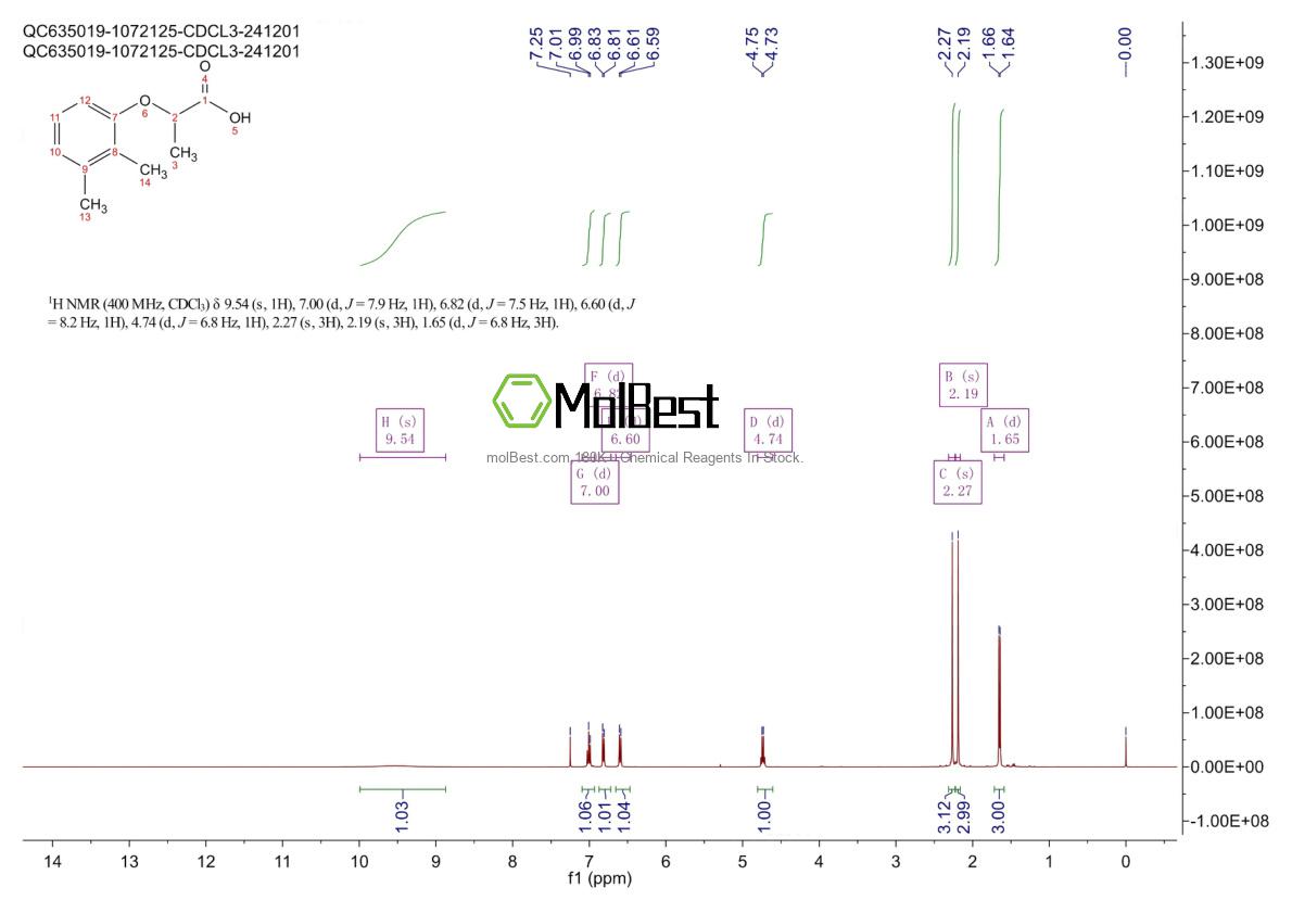 Physical sample testing spectrum (NMR) of 22504-84-3