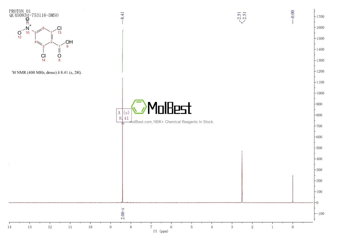 Physical sample testing spectrum (NMR) of 22509-50-8