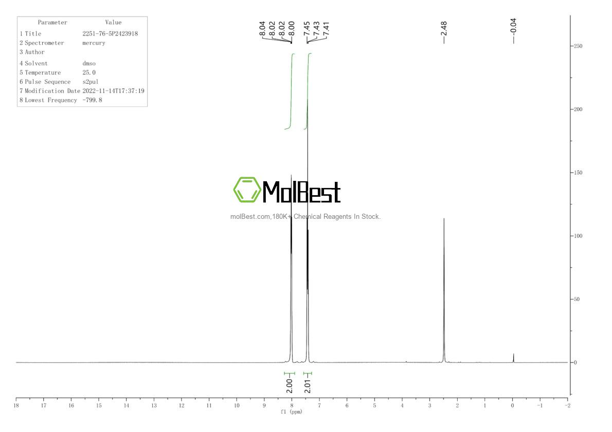 Physical sample testing spectrum (NMR) of 2251-76-5