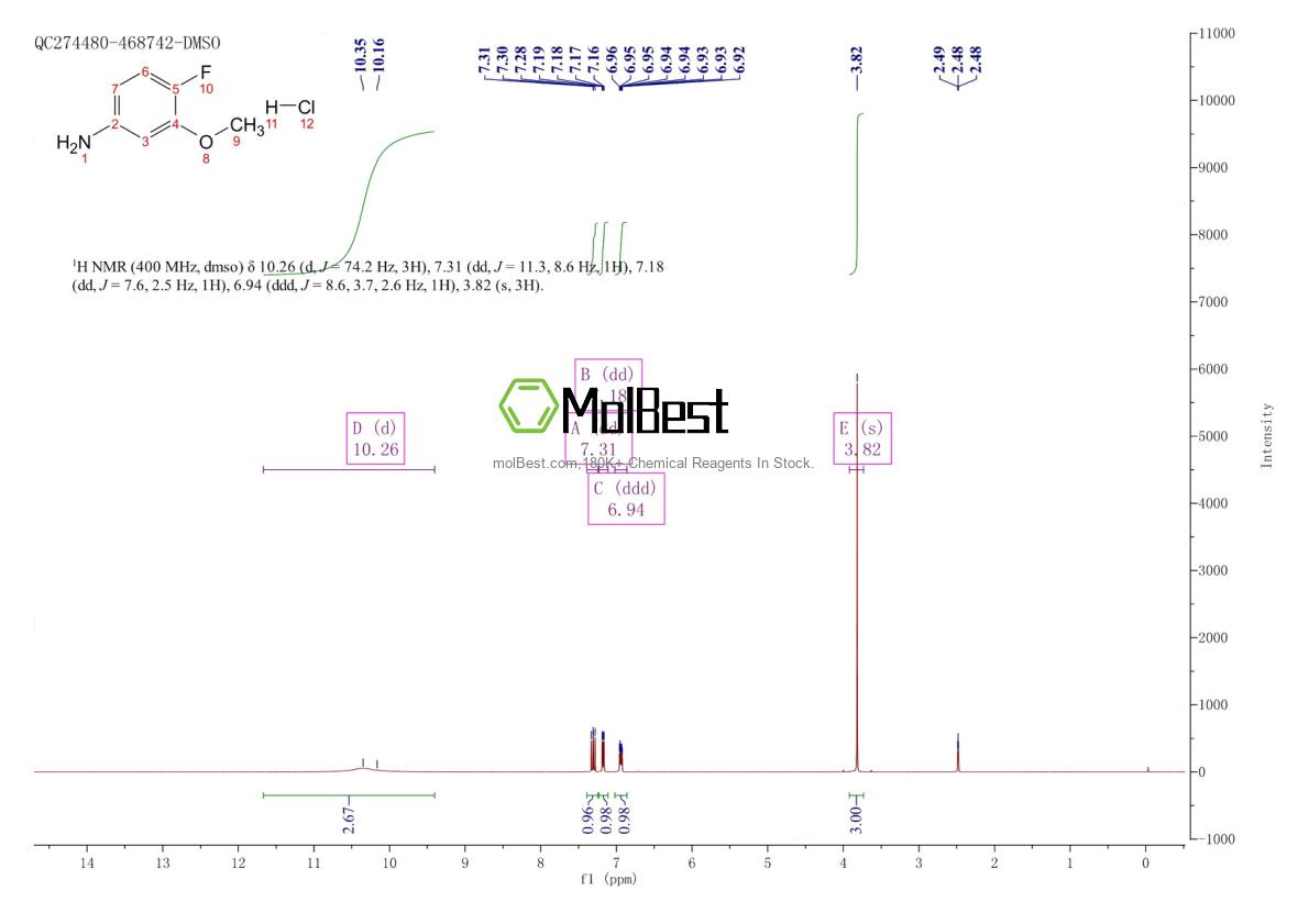 Physical sample testing spectrum (NMR) of 22510-10-7
