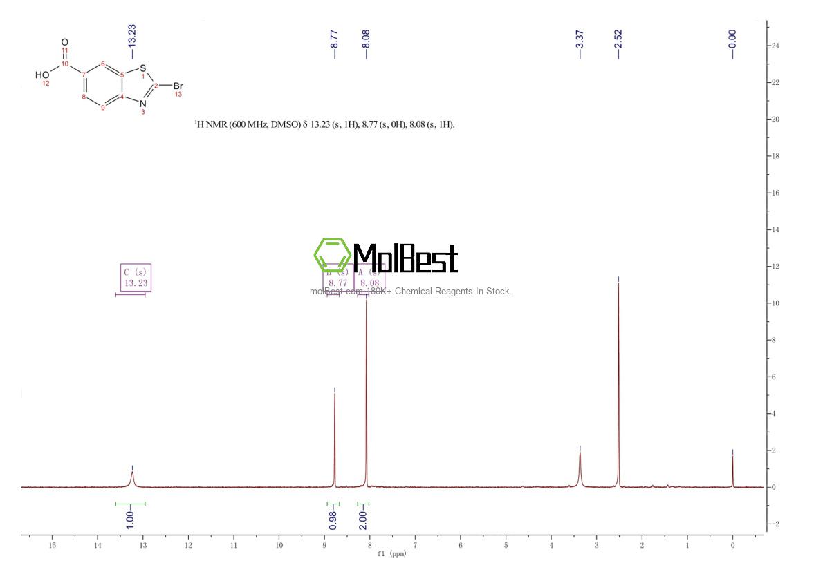 Physical sample testing spectrum (NMR) of 22514-58-5
