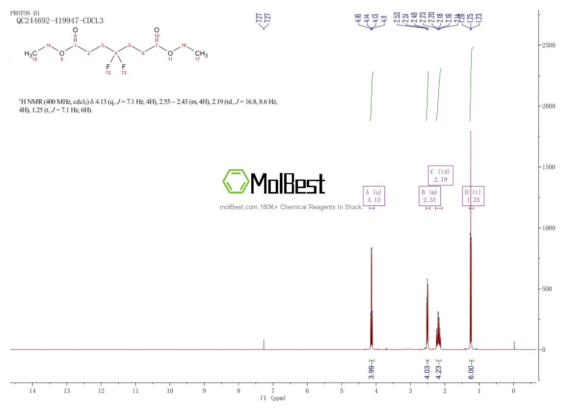 Physical sample testing spectrum (NMR) of 22515-16-8