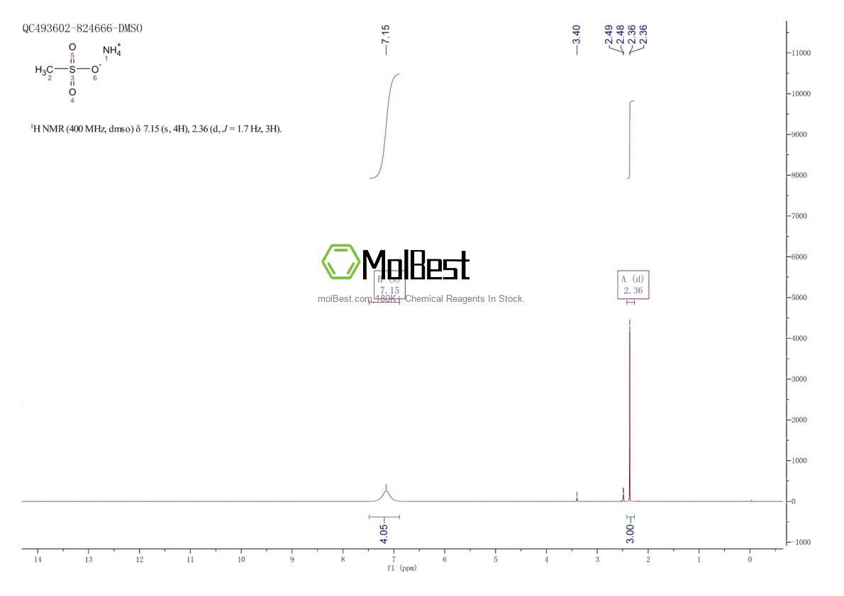 Physical sample testing spectrum (NMR) of 22515-76-0