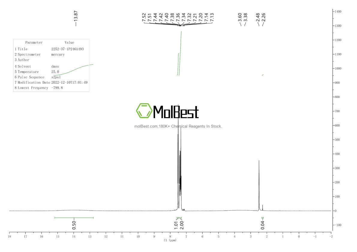 Physical sample testing spectrum (NMR) of 2252-37-1
