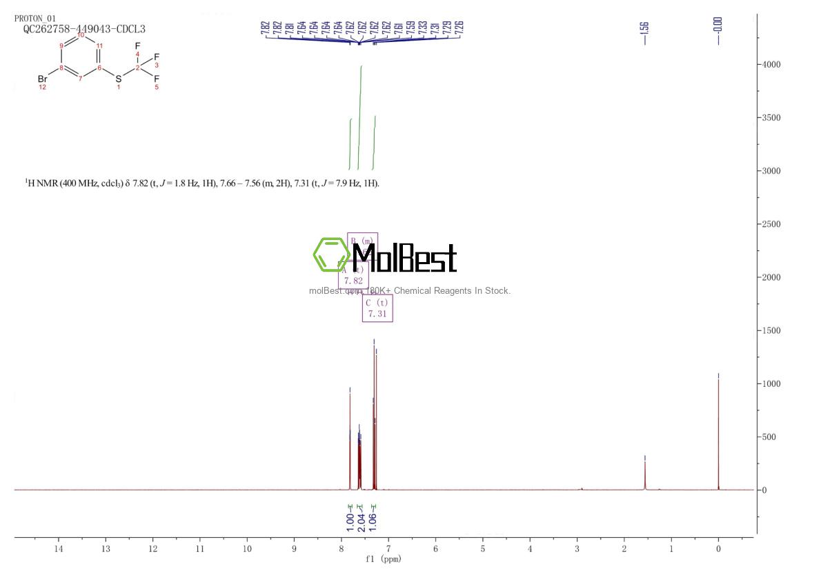 Physical sample testing spectrum (NMR) of 2252-45-1