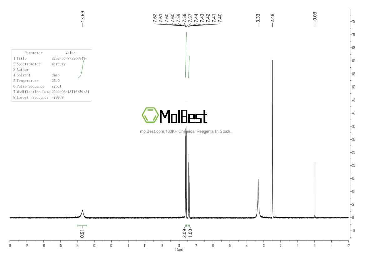 Physical sample testing spectrum (NMR) of 2252-50-8