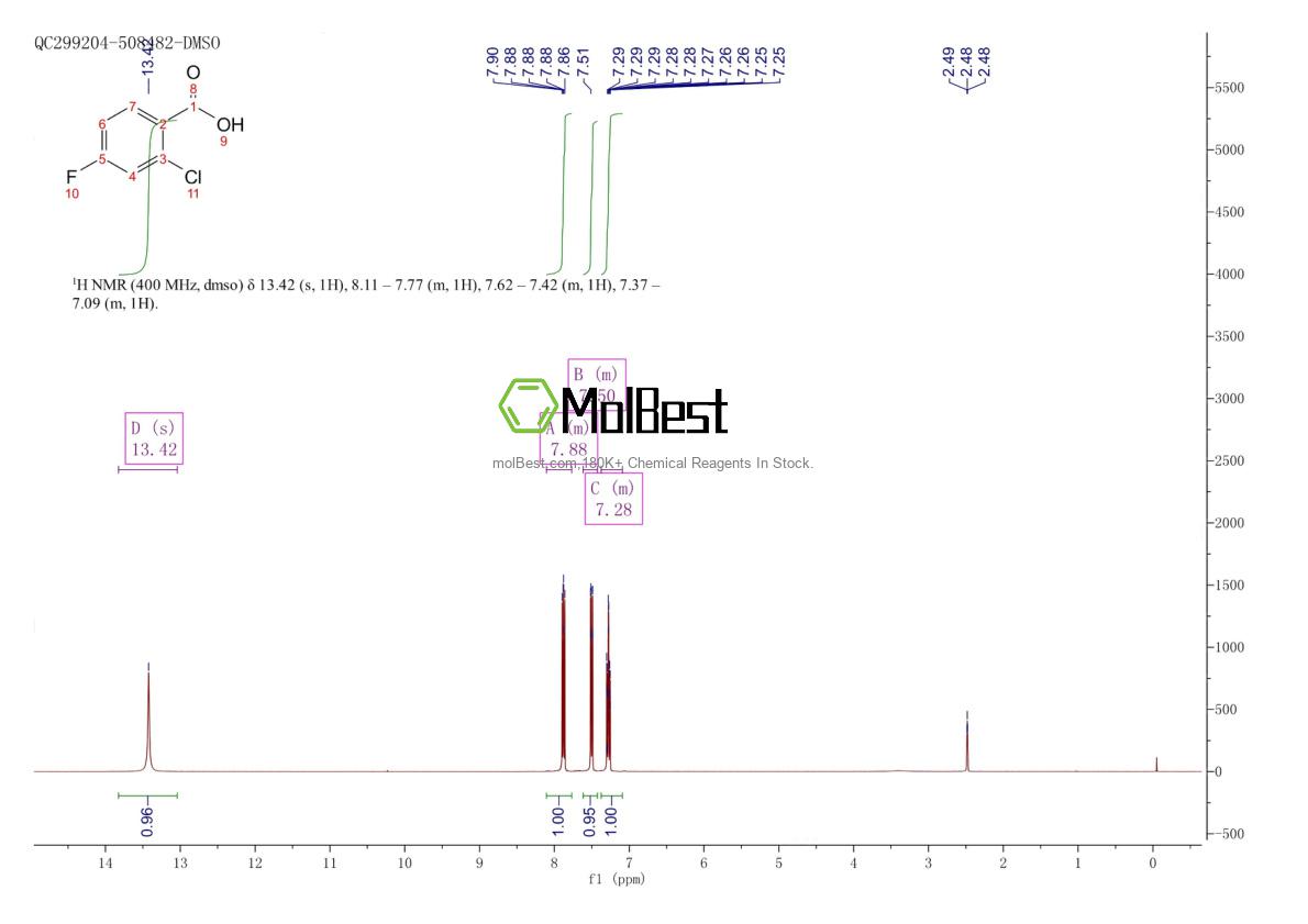 Physical sample testing spectrum (NMR) of 2252-51-9