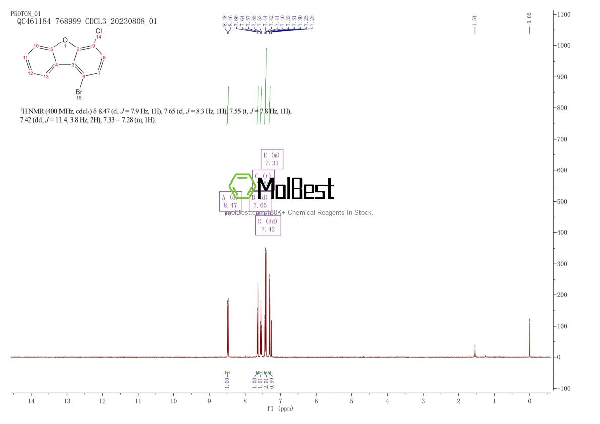 Physical sample testing spectrum (NMR) of 2252237-87-7