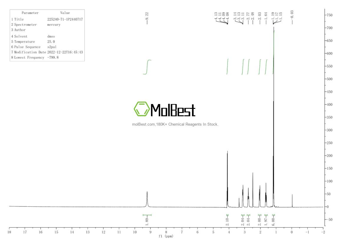 Physical sample testing spectrum (NMR) of 225240-71-1