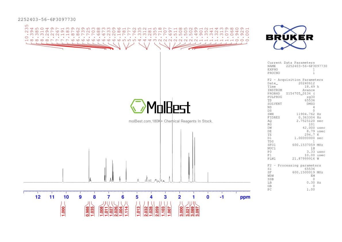 Physical sample testing spectrum (NMR) of 2252403-56-6