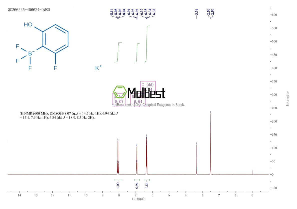 Physical sample testing spectrum (NMR) of 2252415-10-2