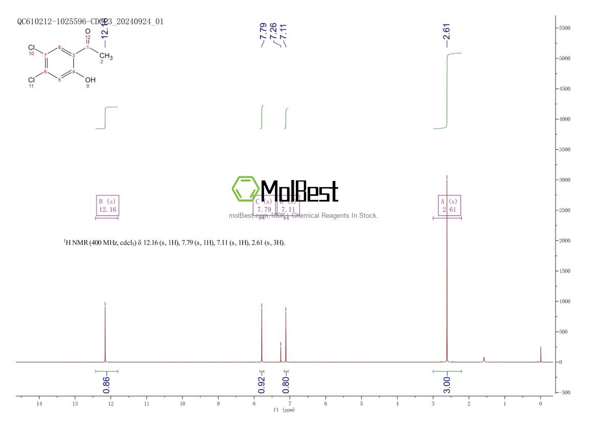 Physical sample testing spectrum (NMR) of 22526-30-3