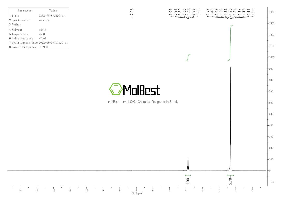 Physical sample testing spectrum (NMR) of 2253-73-8
