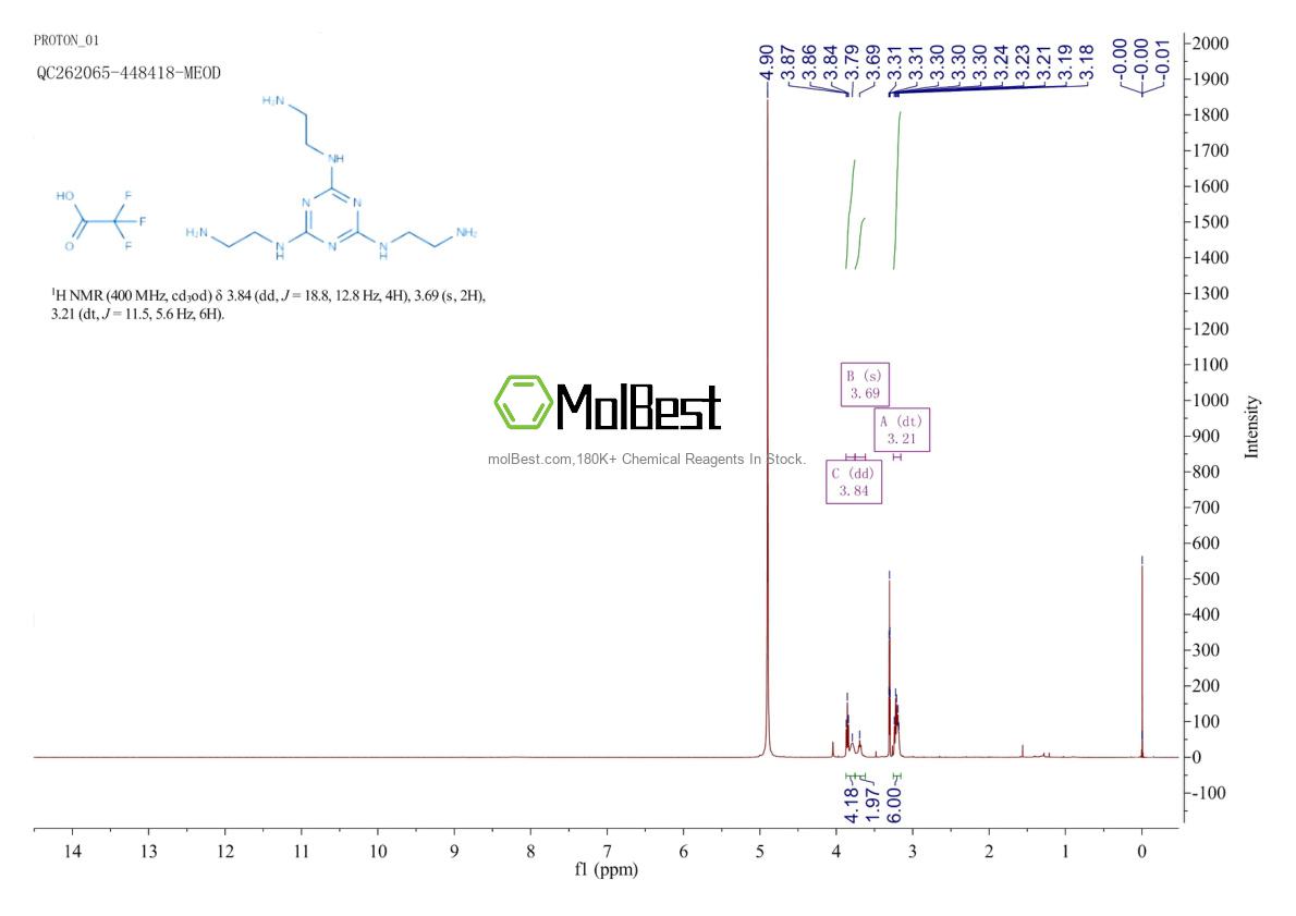 Physical sample testing spectrum (NMR) of 2253121-62-7