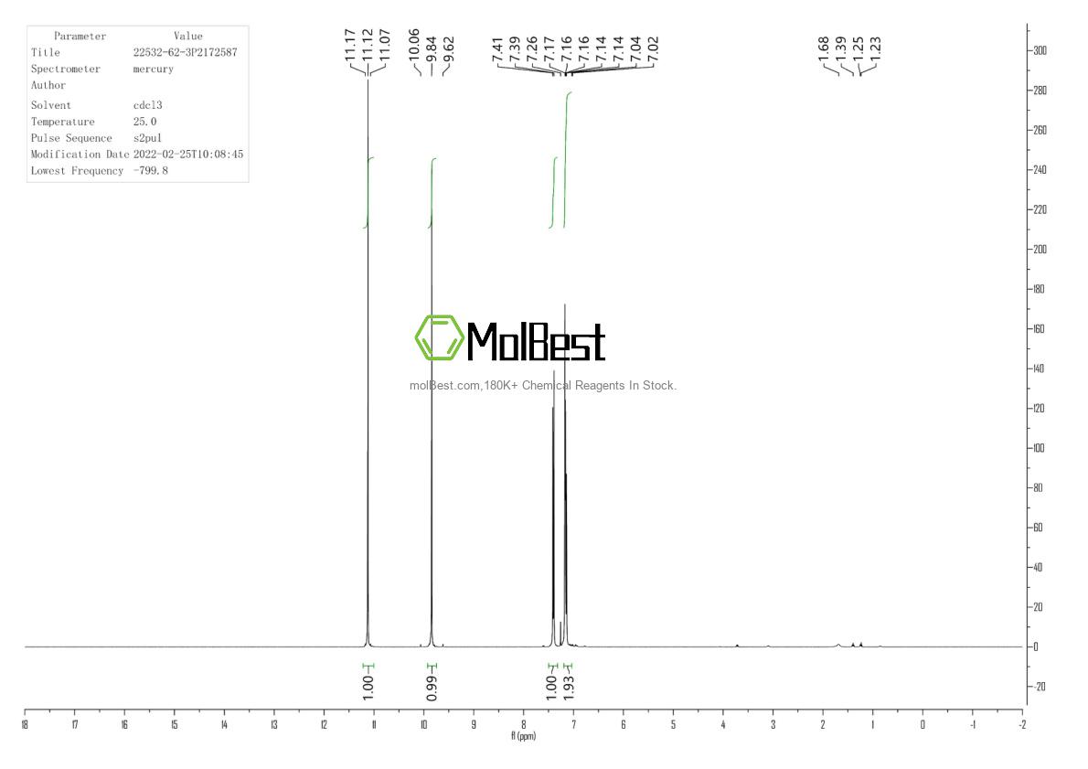 Physical sample testing spectrum (NMR) of 22532-62-3
