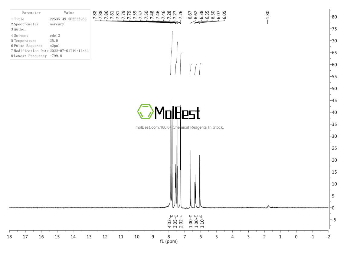 Phổ kiểm tra mẫu thực (NMR) của 22535-49-5