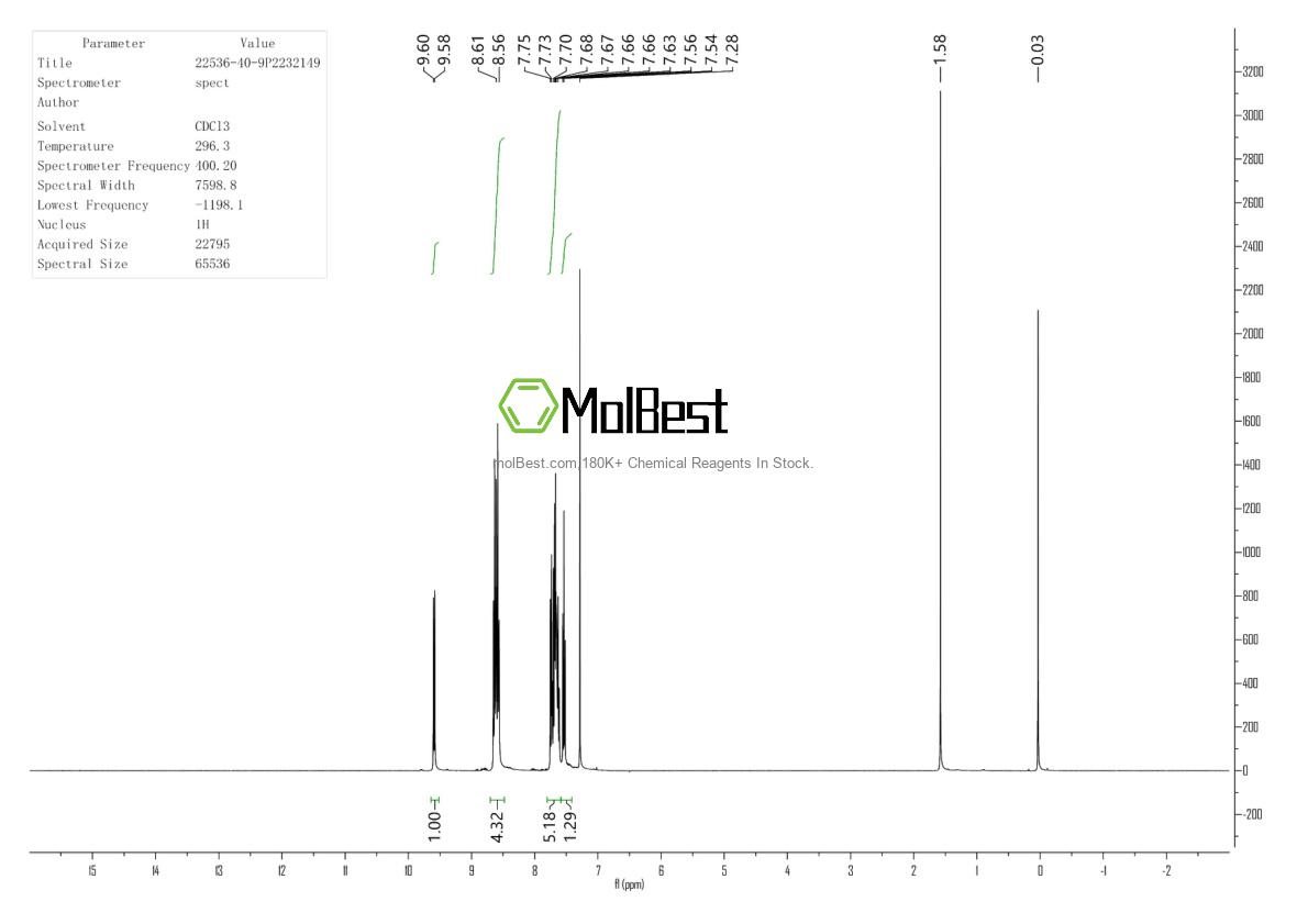 Phổ kiểm tra mẫu thực (NMR) của 22536-40-9