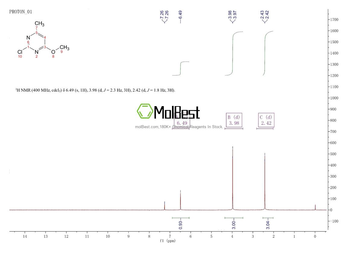 Physical sample testing spectrum (NMR) of 22536-64-7