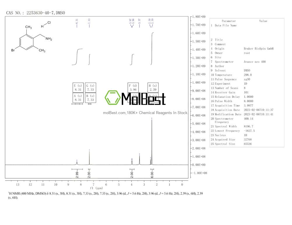 Physical sample testing spectrum (NMR) of 2253630-40-7