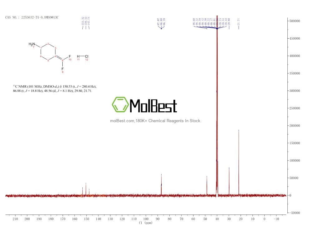 Phổ kiểm tra mẫu thực (NMR) của 2253632-71-0
