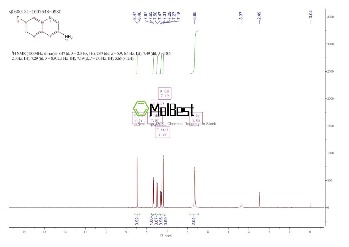 Phổ kiểm tra mẫu thực (NMR) của 225366-89-2