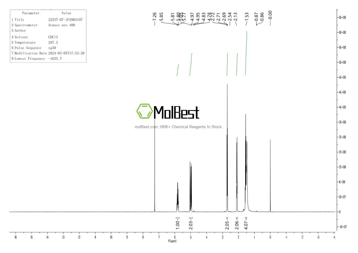 Phổ kiểm tra mẫu thực (NMR) của 22537-07-1