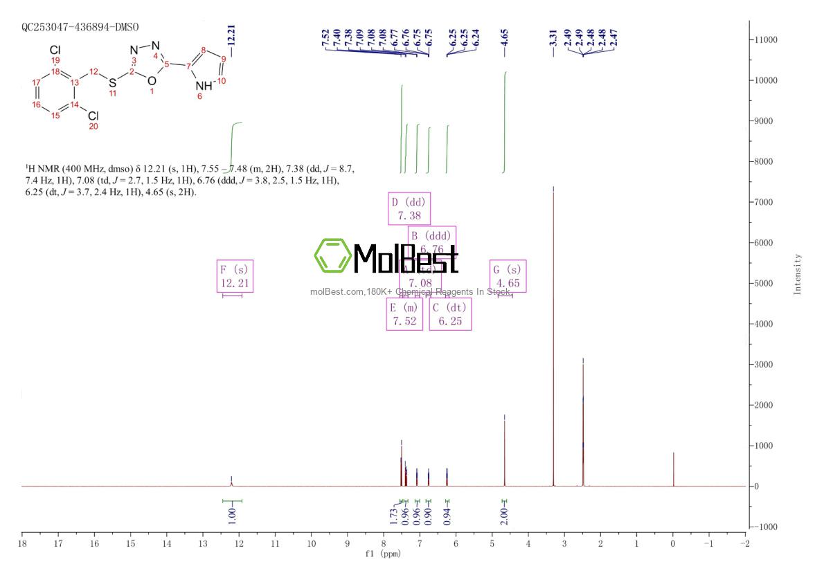 Physical sample testing spectrum (NMR) of 2253744-54-4