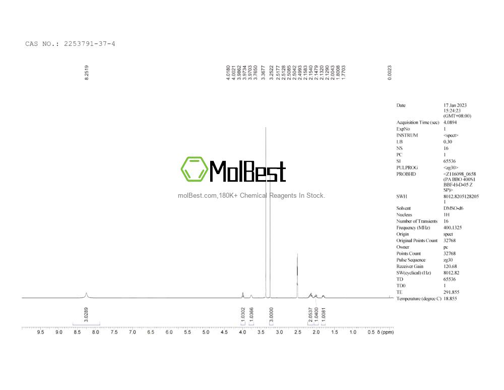 Physical sample testing spectrum (NMR) of 2253791-37-4