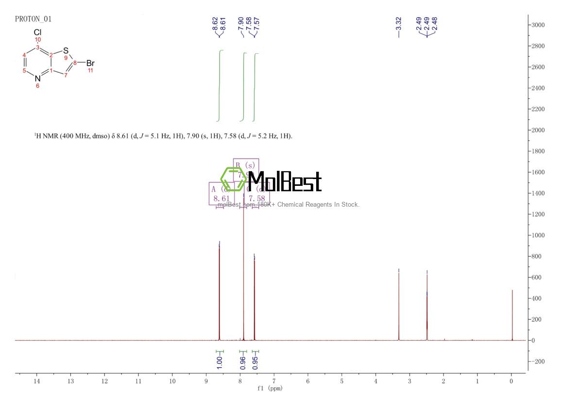 Physical sample testing spectrum (NMR) of 225385-05-7