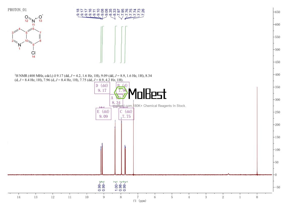 Physical sample testing spectrum (NMR) of 22539-55-5