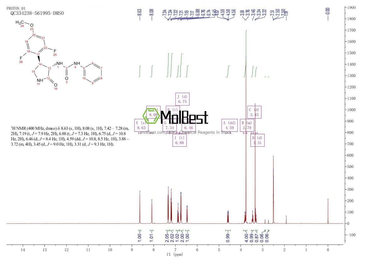 Phổ kiểm tra mẫu thực (NMR) của 2253947-47-4