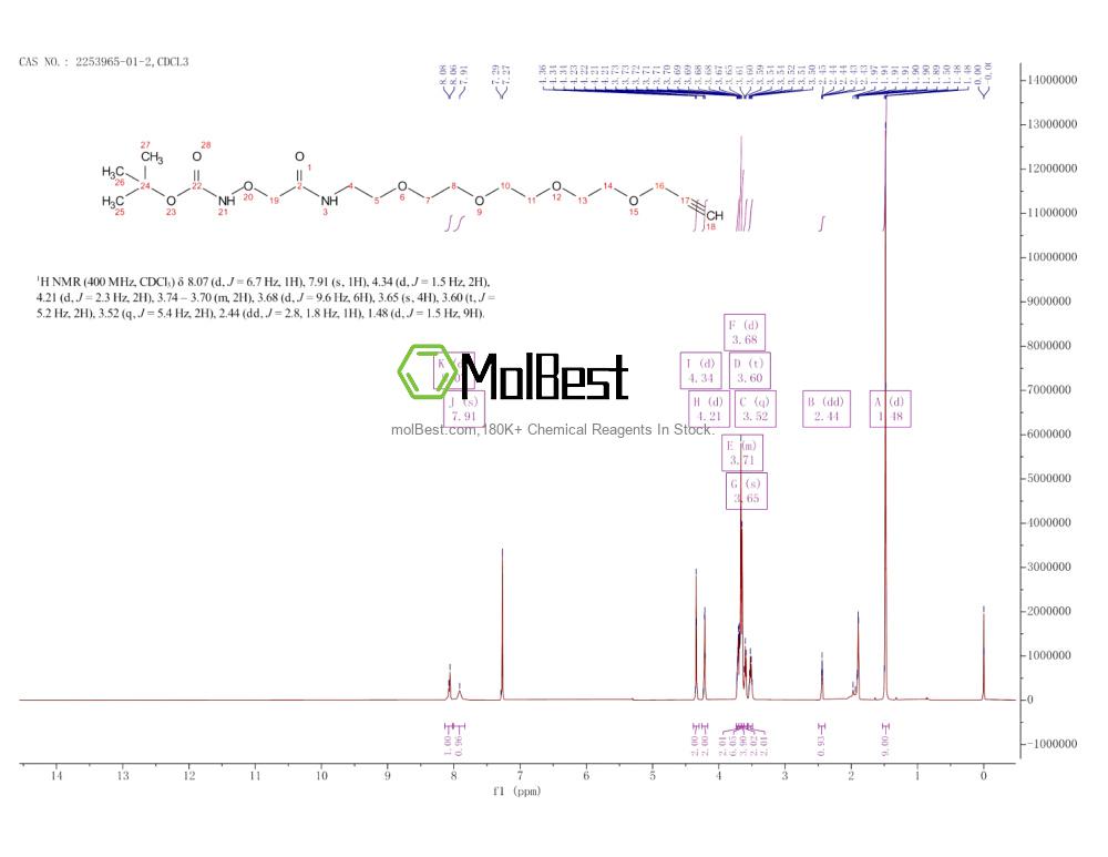 Phổ kiểm tra mẫu thực (NMR) của 2253965-01-2
