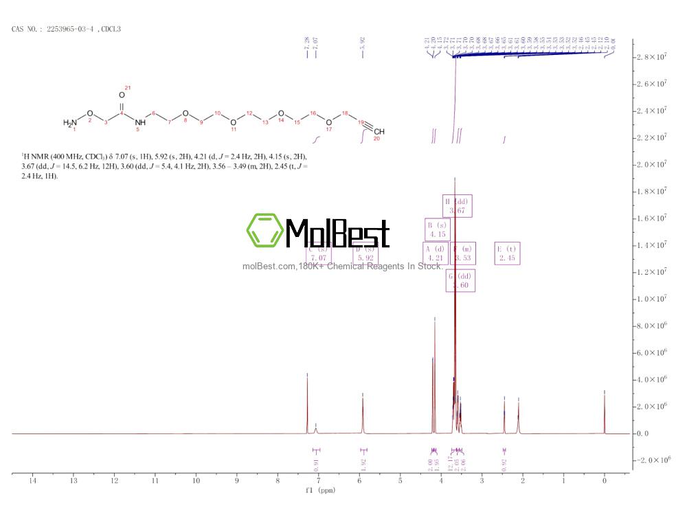 Phổ kiểm tra mẫu thực (NMR) của 2253965-03-4