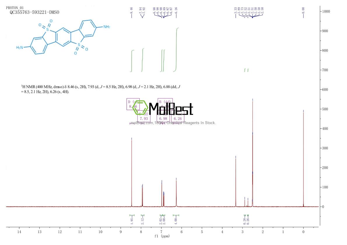 Physical sample testing spectrum (NMR) of 2253969-12-7